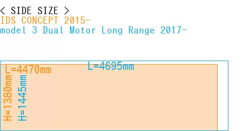 #IDS CONCEPT 2015- + model 3 Dual Motor Long Range 2017-